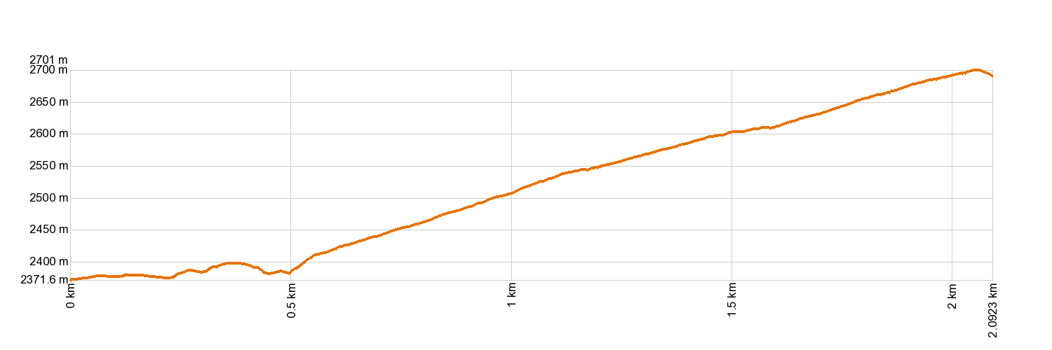 Altimetría 15. Alto de Guajara